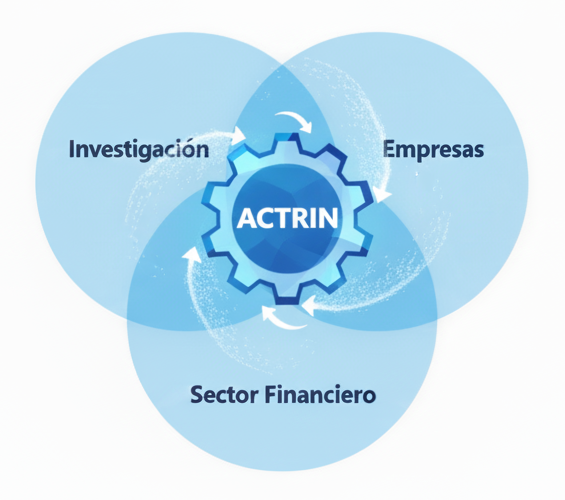 Esquema que conecta Investigación, Empresas y Sector Financiero